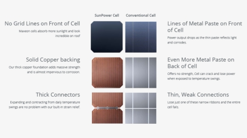 What"s So Special About Sunpower Panels, HD Png Download, Free Download