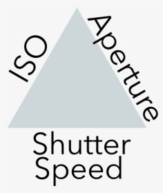 Exposure Triangle@300x - Exposure Triangle, HD Png Download, Free Download