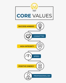 Corevalues Icon - Circle, HD Png Download, Free Download