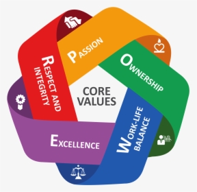 Core Values, HD Png Download, Free Download