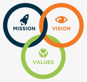 Mission And Vision Icon, HD Png Download, Free Download
