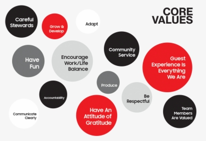Core Values Website, HD Png Download, Free Download