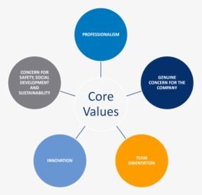 Mining Company Core Values, HD Png Download, Free Download