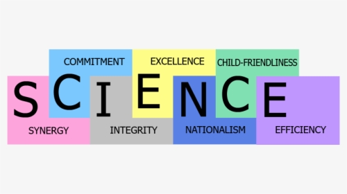 Core-values Copy - Core Values Of Science, HD Png Download, Free Download