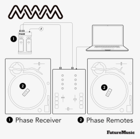 Mwm Phase Dvs Dj Controller How To Setup Futuremusic - Mwm Phase Connection, HD Png Download, Free Download