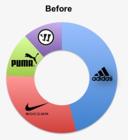 Top 10 Kit Sponsorships Before Man Utd Adidas - Puma, HD Png Download ...