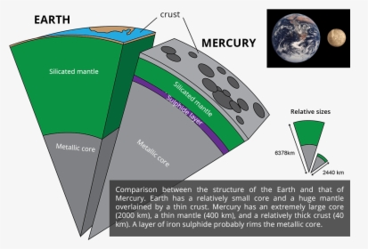Earth-mercury Mantle, HD Png Download, Free Download