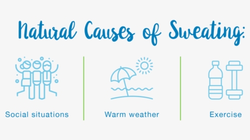 Natural Causes Of Sweating - Graphic Design, HD Png Download, Free Download