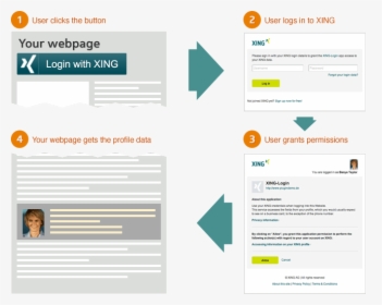 Simplified Flow - Login Mit Xing, HD Png Download, Free Download