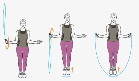 Jump Rope Wrist Movement, HD Png Download, Free Download