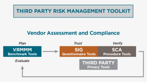 2020 Shared Assessments Third Party Risk Toolkit - Vendor Risk Management Methodology, HD Png Download, Free Download