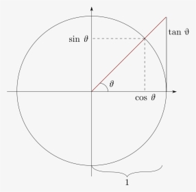 File - Unit-circle - Circle, HD Png Download, Free Download