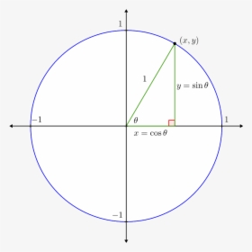 And The Point On The Unit Circle - Circle, HD Png Download, Free Download