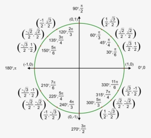F D Image Image - Unit Circle Reference Angles, HD Png Download, Free Download