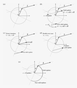 Diagram, HD Png Download, Free Download