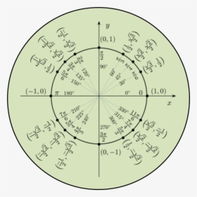A Unit Circle On Xy Plane Is Shown - Trigonometry Circular Functions, HD Png Download, Free Download