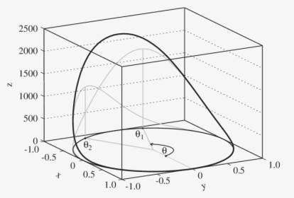 Diagram, HD Png Download, Free Download