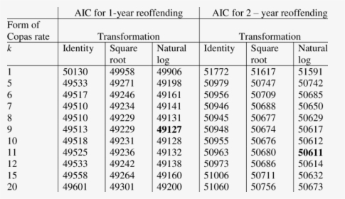 Table On Animal Husbandry, HD Png Download, Free Download