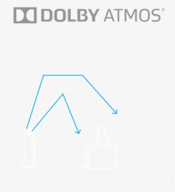 Dolby Digital, HD Png Download, Free Download