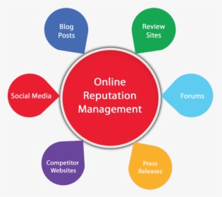 Online Reputation Management Sayles Industries - Online Reputation Management In Digital Marketing, HD Png Download, Free Download