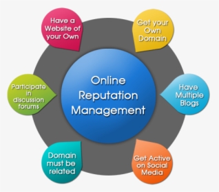 Online Reputation Management Services, HD Png Download, Free Download