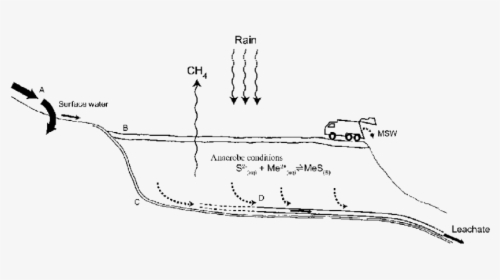 Diagram, HD Png Download, Free Download