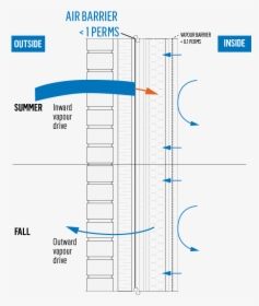 Diagram, HD Png Download, Free Download