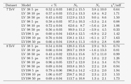 Mechanical Properties Of Blood Tables, HD Png Download, Free Download