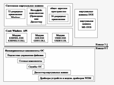 Архитектура Windows 9x, HD Png Download, Free Download