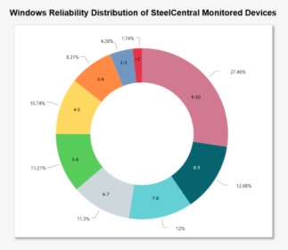 Windows Reliability, Desktop Services - Circle, HD Png Download, Free Download