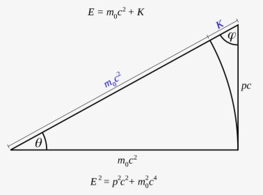 Diagram, HD Png Download, Free Download