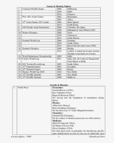 Document, HD Png Download, Free Download