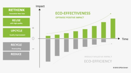 Picture 1 - Cradle To Cradle Eco Effectiveness, HD Png Download, Free Download