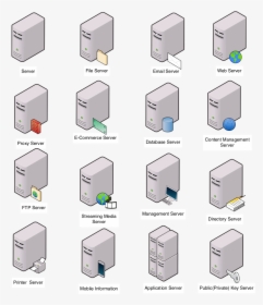 Networking Drawing Computer Network - Network Diagram Server Icon, HD Png Download, Free Download