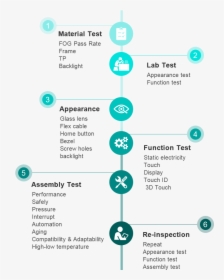 Cell Phone Repair Png, Transparent Png, Free Download