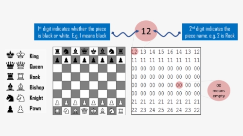 Chess Stats, HD Png Download, Free Download