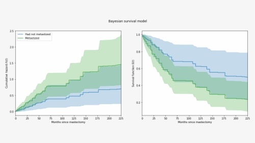 / Images/notebooks Survival Analysis 34 0 - Architecture, HD Png Download, Free Download