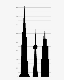 Dubai Cn Sears Towers - Cn Tower Clip Art, HD Png Download, Free Download