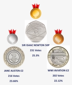 Your Favourite Coin Design Of 2017 Revealed - 2017 Isaac Newton 50p, HD Png Download, Free Download