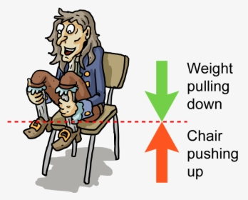Newton's Third Law Chair, HD Png Download, Free Download