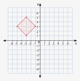 Vector Translation Grid - Coordinate Plane Ordered Pairs, HD Png Download, Free Download