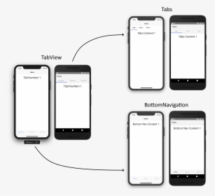 Tabview Tabs Bottomnavigation Schema - Iphone, HD Png Download, Free Download