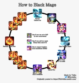 Black Mage Rotation 5.0, HD Png Download, Free Download