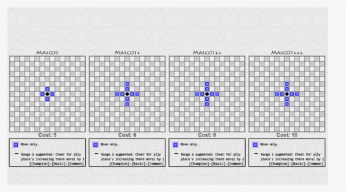 Diagram, HD Png Download, Free Download