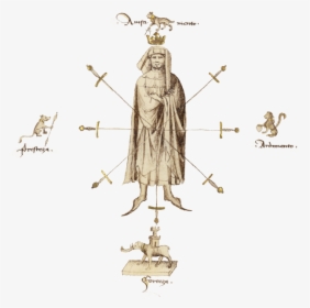 Fiore Dei Liberi Hat, HD Png Download, Free Download