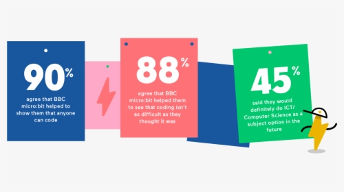 Bbc Education Survey Finds Kids More Likely To Get - Graphic Design, HD Png Download, Free Download