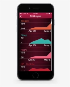 Fv All Graphs Mockups Iphone6 - Smartphone, HD Png Download, Free Download