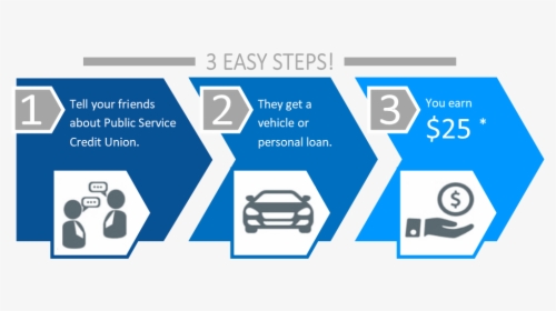 Tell A Friend Graphic - Loan Refer And Earn, HD Png Download, Free Download
