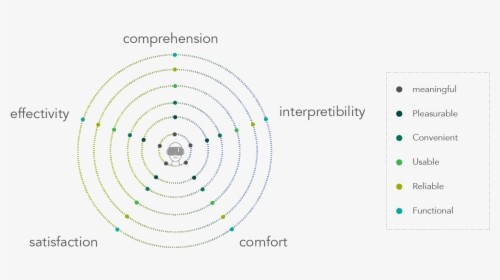 5 Focal Points For Running Vr Usability Testing, HD Png Download, Free Download