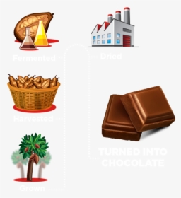 Farms - Chocolate, HD Png Download, Free Download